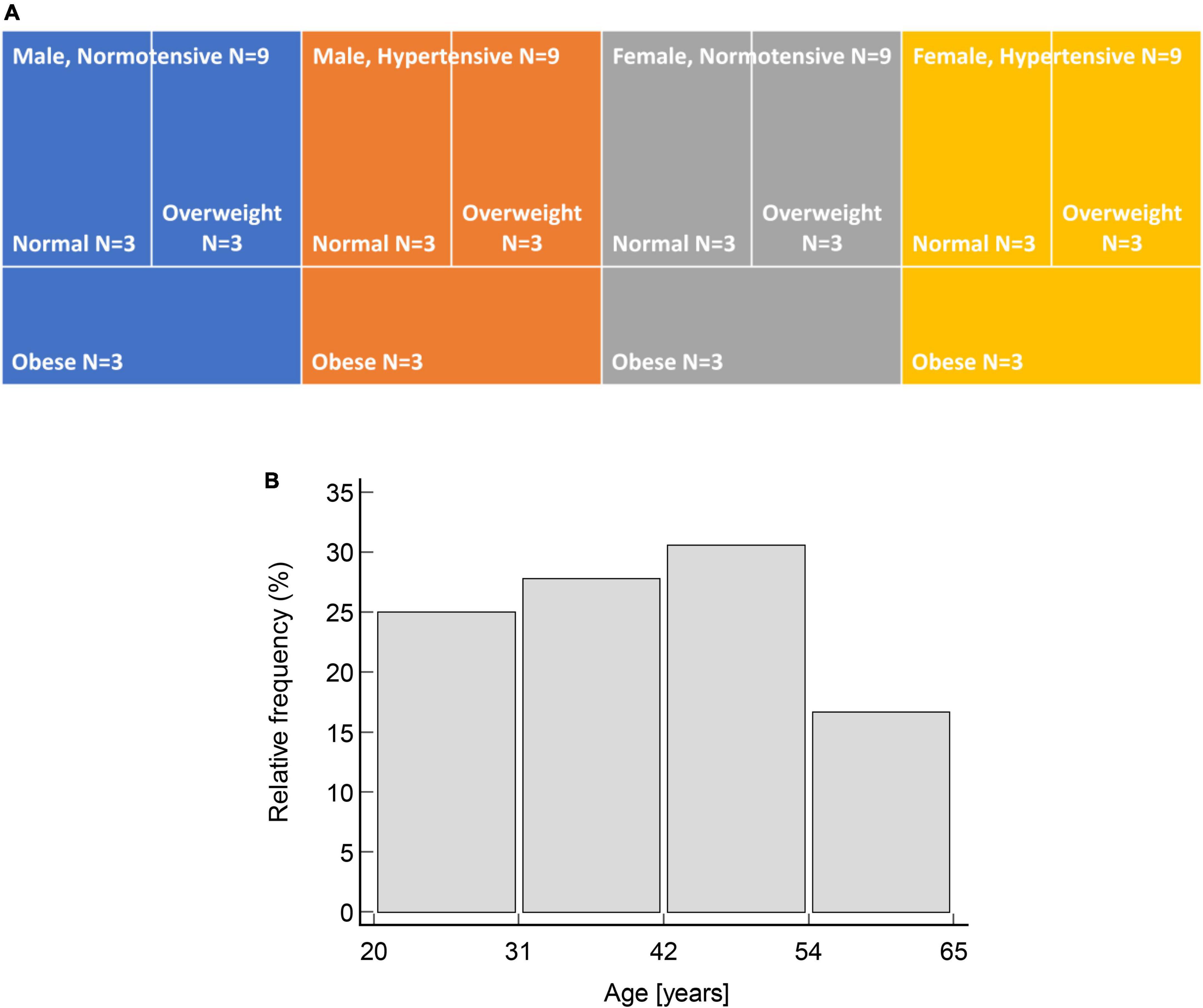 The effects of experimental, meteorological, and physiological factors on short-term repeated pulse wave velocity measurements, and measurement difficulties: A randomized crossover study with two devices